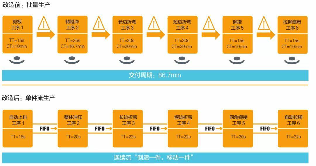 钣金加工产品在自动化及电梯行业中的应用 -开云手机·官方版网站登录入口-开云(中国)