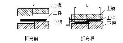 钣金加工中数控折弯加工零件范围及加工精度参数的详细解答-开云手机·官方版网站登录入口-开云(中国)