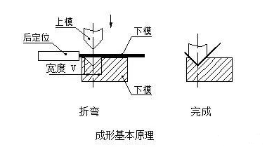 钣金加工中数控折弯加工零件范围及加工精度参数的详细解答-开云手机·官方版网站登录入口-开云(中国)