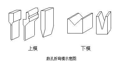 钣金加工中数控折弯加工零件范围及加工精度参数的详细解答-开云手机·官方版网站登录入口-开云(中国)