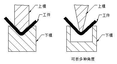 钣金加工中数控折弯加工零件范围及加工精度参数的详细解答-开云手机·官方版网站登录入口-开云(中国)