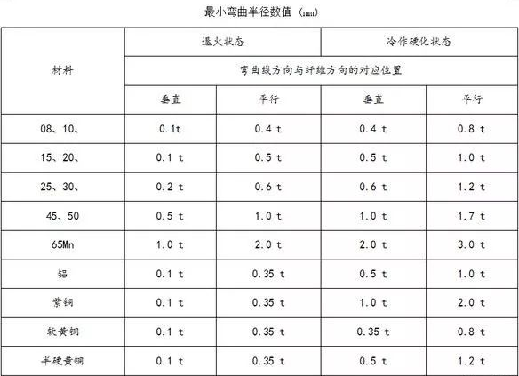 钣金加工中数控折弯加工零件范围及加工精度参数的详细解答-开云手机·官方版网站登录入口-开云(中国)
