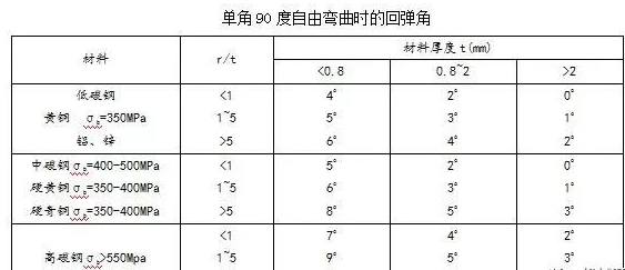 钣金加工中数控折弯加工零件范围及加工精度参数的详细解答-开云手机·官方版网站登录入口-开云(中国)