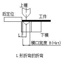 钣金加工中数控折弯加工零件范围及加工精度参数的详细解答-开云手机·官方版网站登录入口-开云(中国)