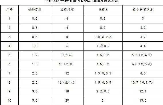 钣金加工中数控折弯加工零件范围及加工精度参数的详细解答-开云手机·官方版网站登录入口-开云(中国)